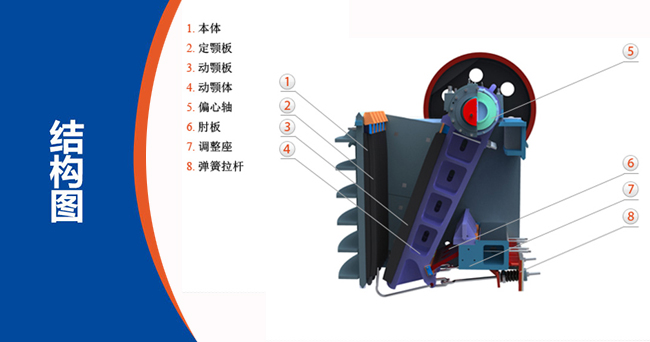 顎式碎破機結(jié)構(gòu)圖